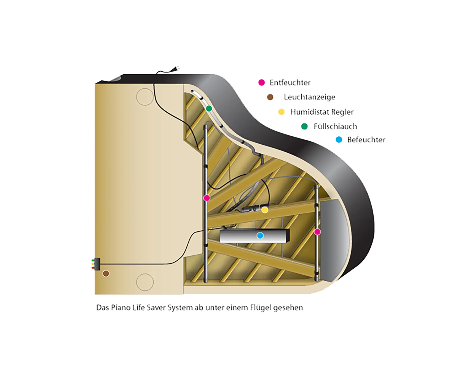 Unsichtbar eingebaut – hörbar im Ergebnis.